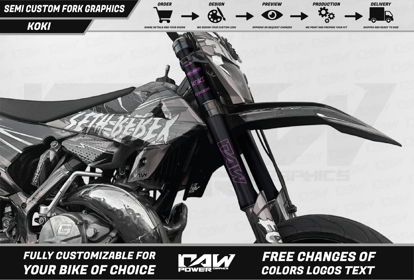 KOKI  - Fork graphics kit