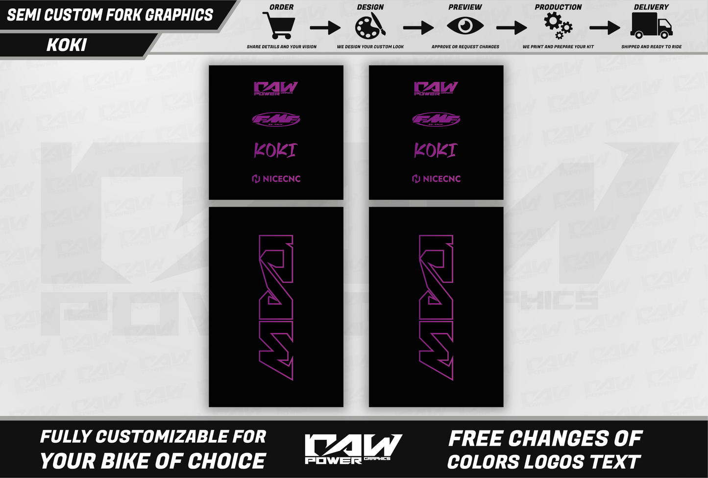 KOKI  - Fork graphics kit